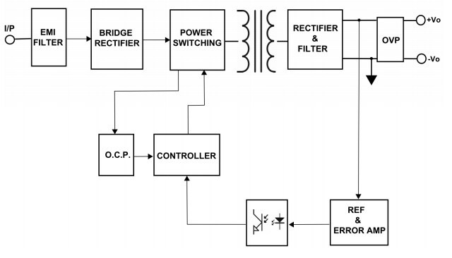Block Diagram - Cincon CFM61S 60W AC-DC Switching Power Supplies